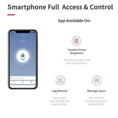 Smart Home App Controlled Electronic Deadlock for Keyless Entry to Home Office Security