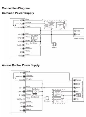 Smart RFID Keypad Door Entry Access Controller with Fingerprint and Wiegand